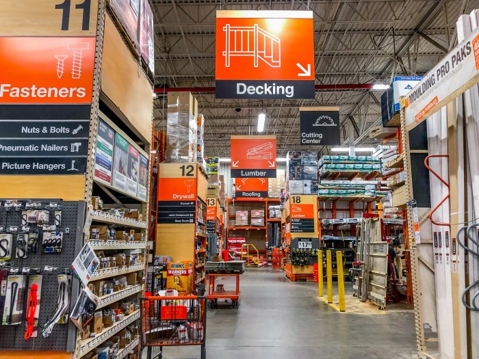 Current price of home depot stock