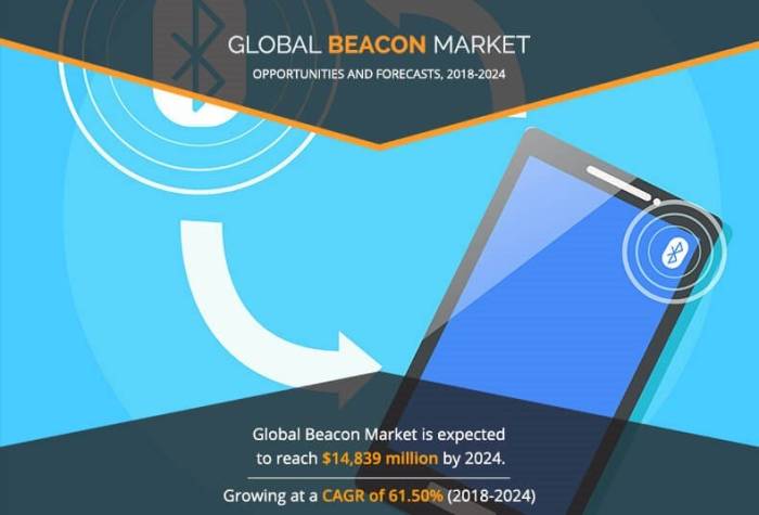 Beacon stock price