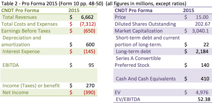 Conduent inc stock price