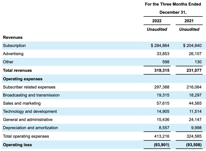 Fubo stock price prediction