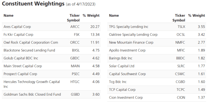 Bdcc stock price