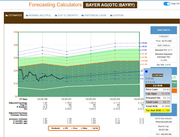 Bayer ag stock price today