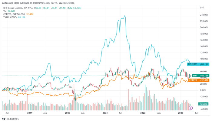 Brphf stock price