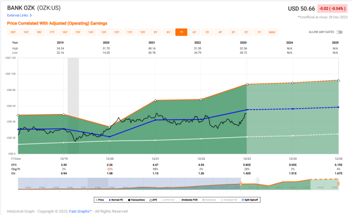 Ozk tradingview