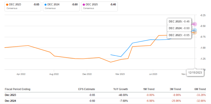 Brookdale senior living stock price