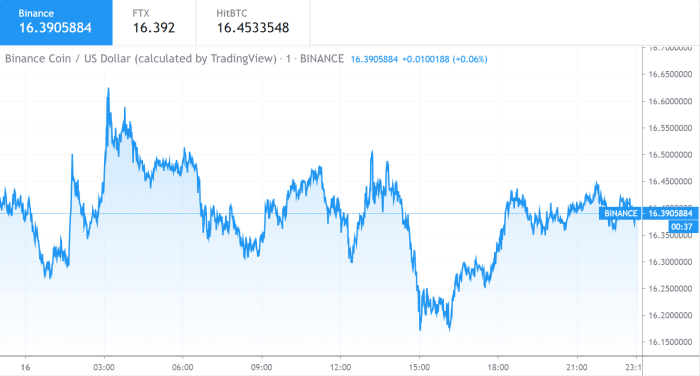 Binc stock price