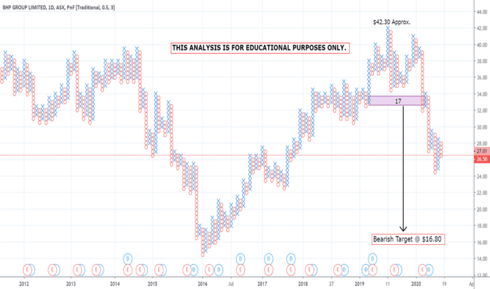 Bhp asx tradingview