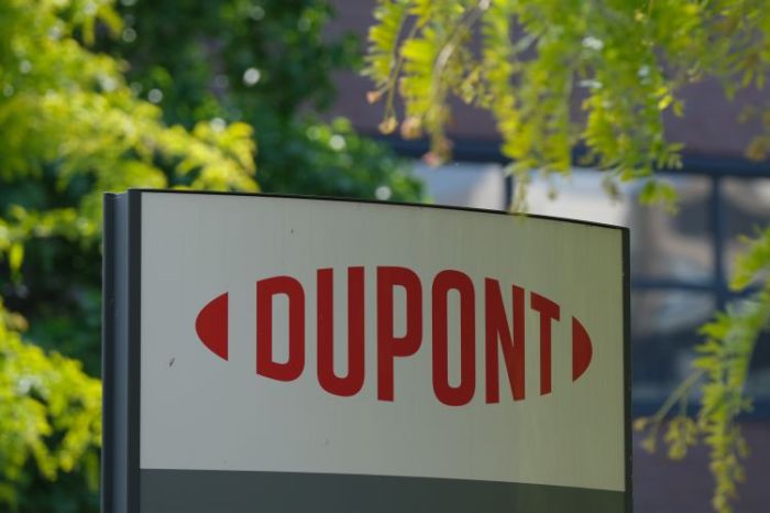 Dowdupont inc stock price