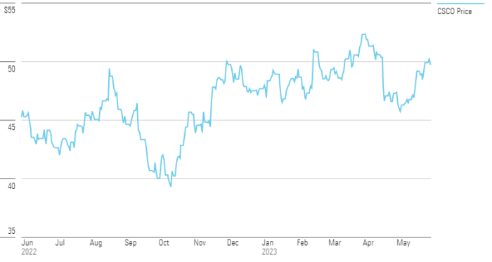 Cisco earnings highs hit thestreet