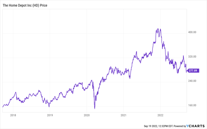 Depot slumps reaches xenith refinitiv